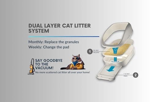 ZeoDeo Granulés de Litière pour Chats à la Zéolite Naturelle Double Couche 1.8 kg - Litière pour Chat Populaire aux État