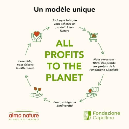 Almo nature - Litière pour chat naturelle --chatons et chats adults- toilettes intérieures--absorbante et sans allergène