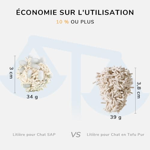 FUKUMARU Litière pour Chat en Tofu Super Absorbante, Facile à Nettoyer et Faible Résidu, Contrôle des Odeurs, 10,8 kg, L