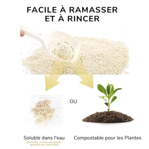 Litière pour chat naturelle FUKUMARU, sans parfum, agglomérante rapide et légère - 16L, faible taux de traçage et contrô