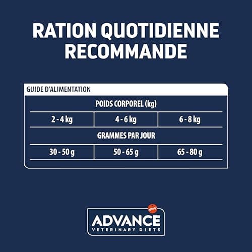 **Advance Veterinary Diets Métabolisme Urinaire Croquettes pour Chats 7,5 kg – Perte de poids & Santé Urinaire (Sac de 1