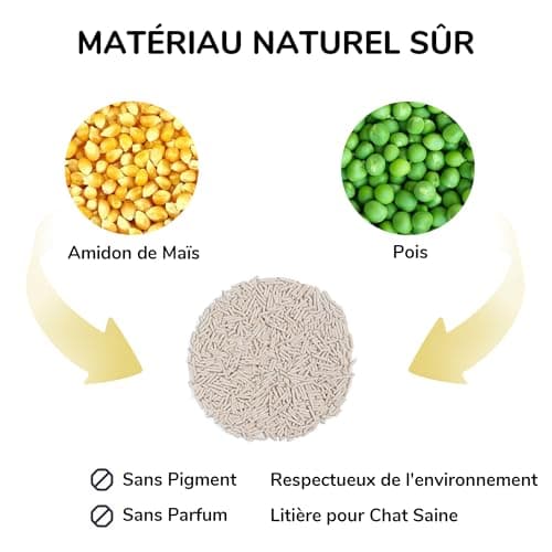 Litière pour chat naturelle FUKUMARU, sans parfum, agglomérante rapide et légère - 16L, faible taux de traçage et contrô
