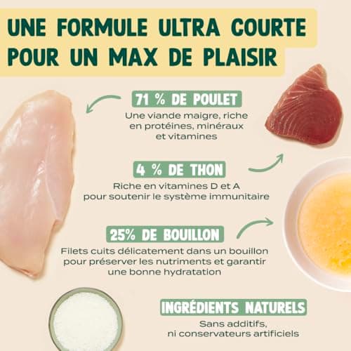 FRANKLIN Nourriture Humide pour Chat Filet Poulet et Thon 100% Naturelle Faible en Calories Lot 12 x 70g  
FRANKLIN Nour