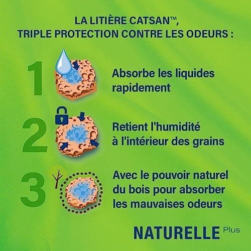 CATSAN Naturelle Plus - Litière Végétale Non-Agglomérante Pour Chat - Sac de 10L, 100% Compostable - Écocéane